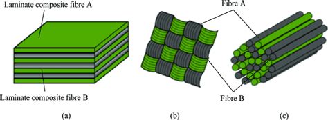  Hybrid Composites 驚人的強度和輕量化設計！