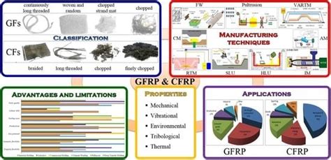  Fiber-Reinforced Polymer 在航空航天工業和汽車製造中的應用！