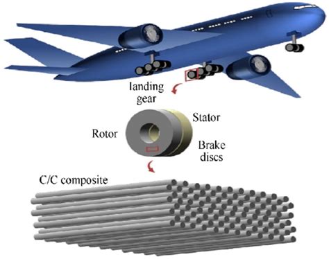  Laminate Composite！高强度轻量化材料在航空航天领域的应用