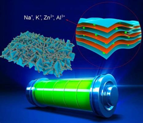  Latviaite Nanocrystals：革新性納米材料應用於高性能電池與催化劑設計！