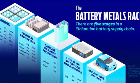  锂 (Lithium) – 探索新能量时代的关键元素！