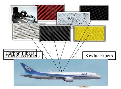  麥克納型複合材料：高性能結構與航空航天領域的奇蹟！