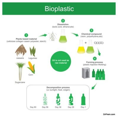  可再生生物基材料Ketal對高性能塑料應用之影響！