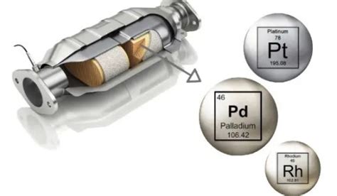  Rhodium 驚奇應用：催化轉化與高溫合金！