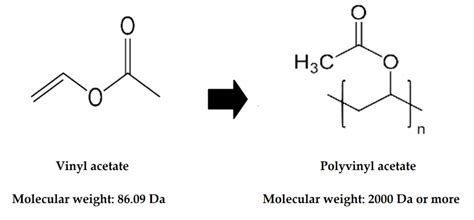  Vinyl Acetate：高性能塗料的秘密武器？